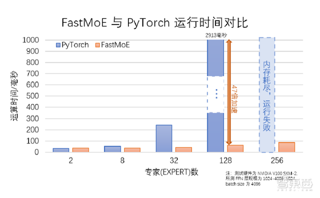 智源大会公布全球最大AI模型！1.75万亿参数，超过谷歌和OpenAI