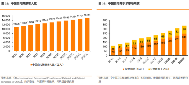 爱尔眼科深度报告：十八载岁月转瞬过，高质量发展再启航