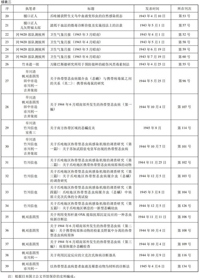 「边疆时空」杨彦君｜二战时期日本侵驻东南亚的生物战部队