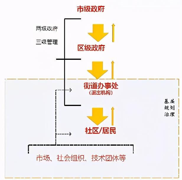 城市更新的制度思考与实践变革