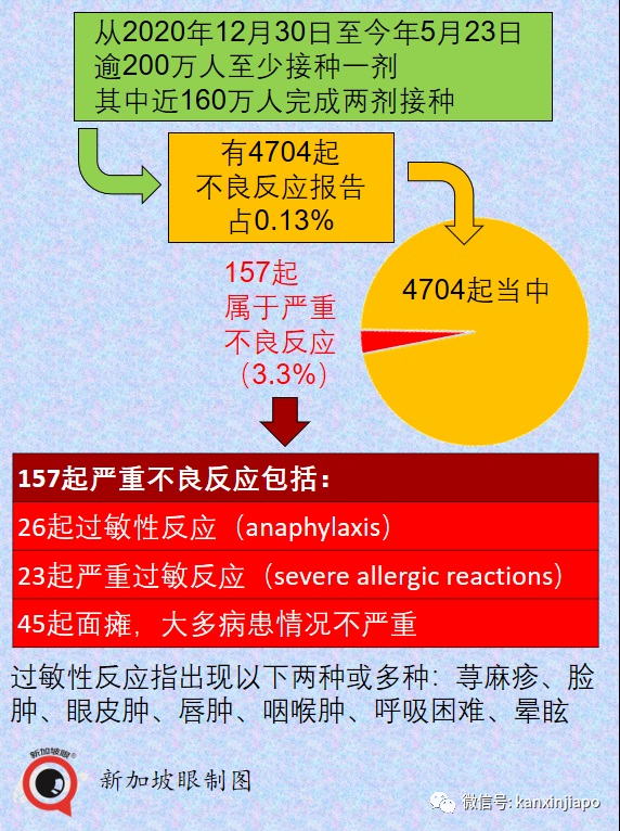 新加坡提醒年轻男性接种疫苗注意！乌节路商城紧急关闭、星耀樟宜重开