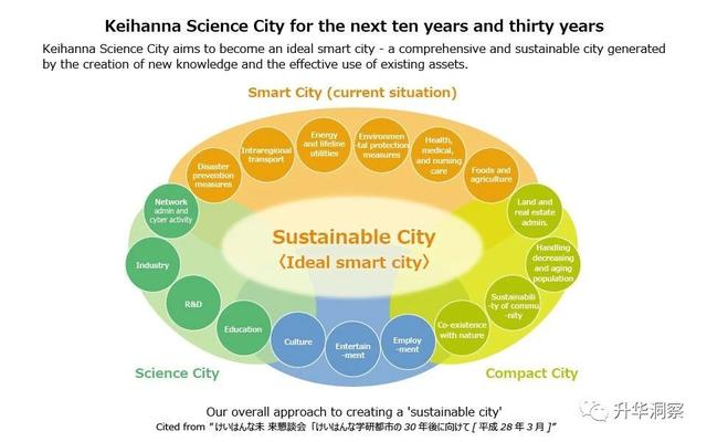 日本关西科学城将建成的数字孪生城市