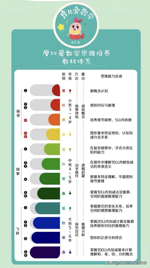 数学思维启蒙用什么？15种书籍工具对比，总有一款适合你