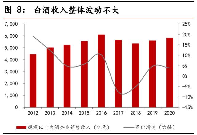 食品饮料行业中期投资策略报告：景气持续向上，享受高端化趋势