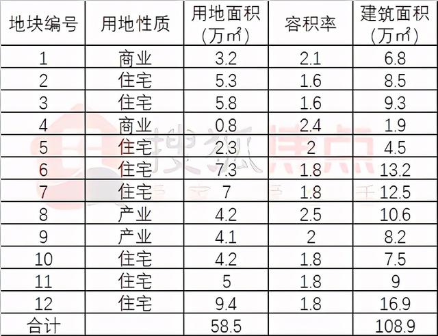 45宗地块，304万方土地储备亮相泰达推介会，涉及这些热点片区