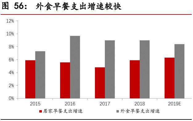 食品饮料行业中期投资策略报告：景气持续向上，享受高端化趋势