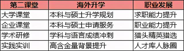 上海立信会计金融学院国际财经学院：国内+海外学习模式