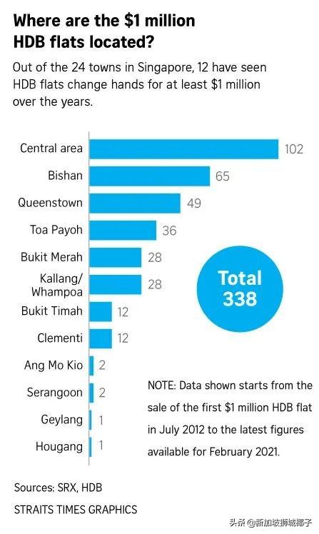 28个人抢一套房！新加坡红山地区的新组屋申请被挤爆了