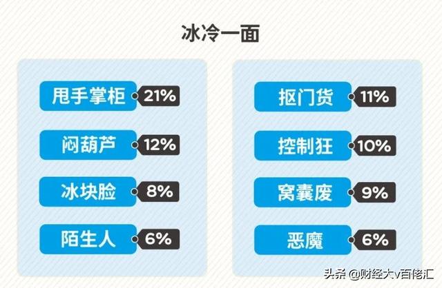 不止数字：过去24小时特别解读（2021.06.21）