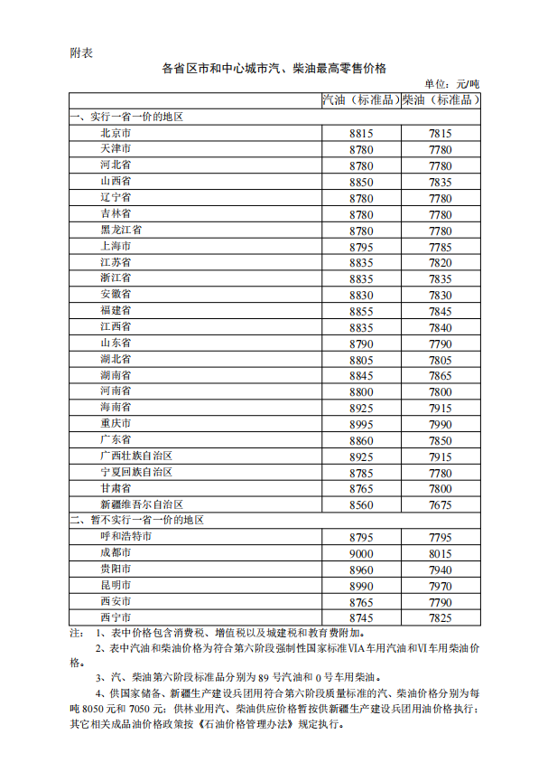 涨价了！油价，今晚12点起加满一箱要多花9元