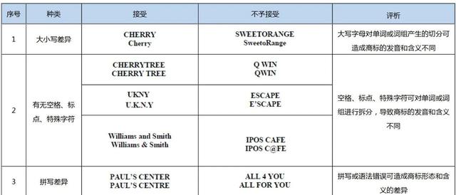 此“系列”非彼“系列”——走进新加坡系列商标的法律与实践