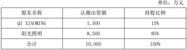 抢占国内市场！阳光照明拟8500万元认缴智易物联85%股权