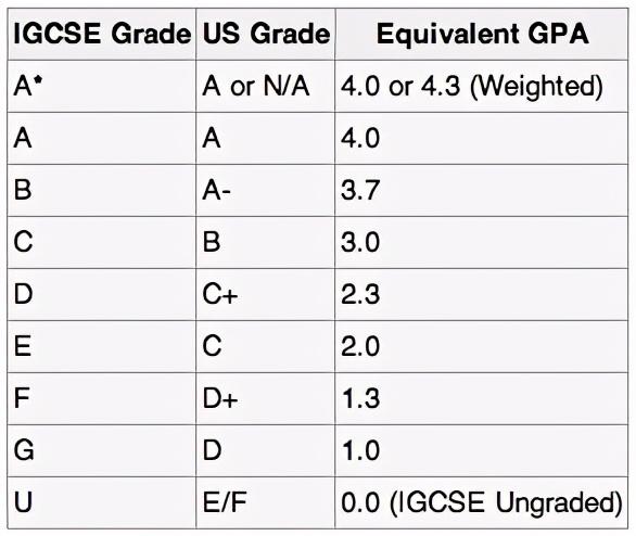 盘点英国中小学的重要考试！ISEB/GL/UKiset这些考试你都知道吗？