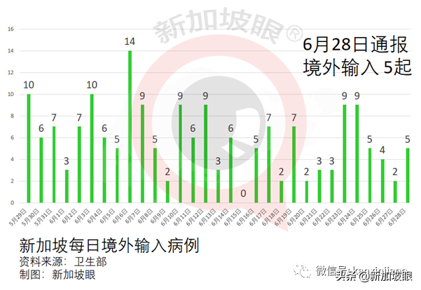 今增10 | 新加坡12岁至39岁外籍居民提前明天起打疫苗