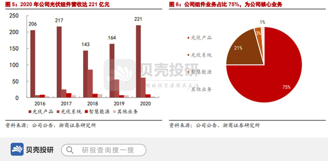 光伏组件的翘楚布局完成，天合光能整装待发