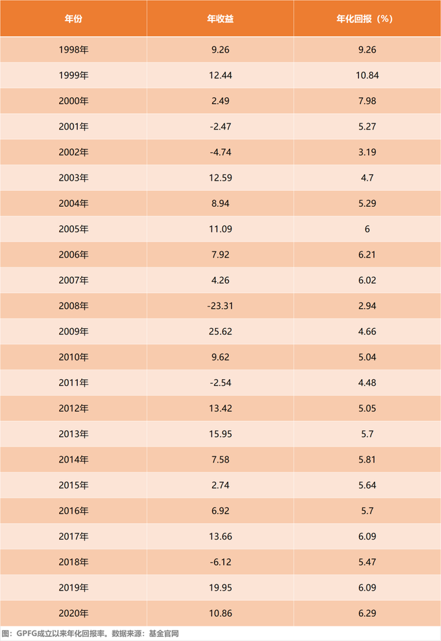 北欧巨人：挪威主权财富基金丨股事会（10）