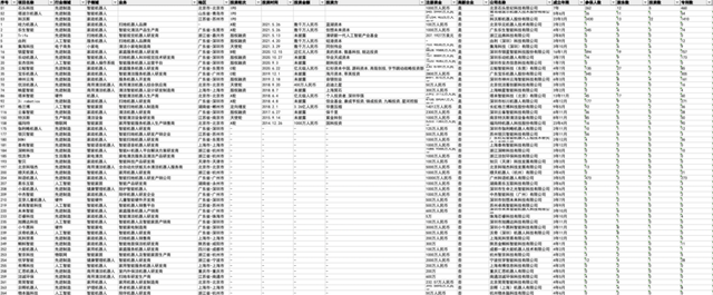 万榜·2021中国扫地机器人行业TOP10企业榜