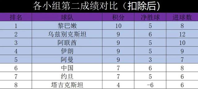 国足出线形势:胜马尔代夫叙利亚就出线，一胜1负不稳，附最新赛程