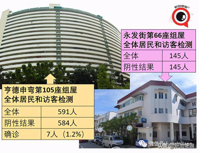 今增10 | 新加坡12岁至39岁外籍居民提前明天起打疫苗