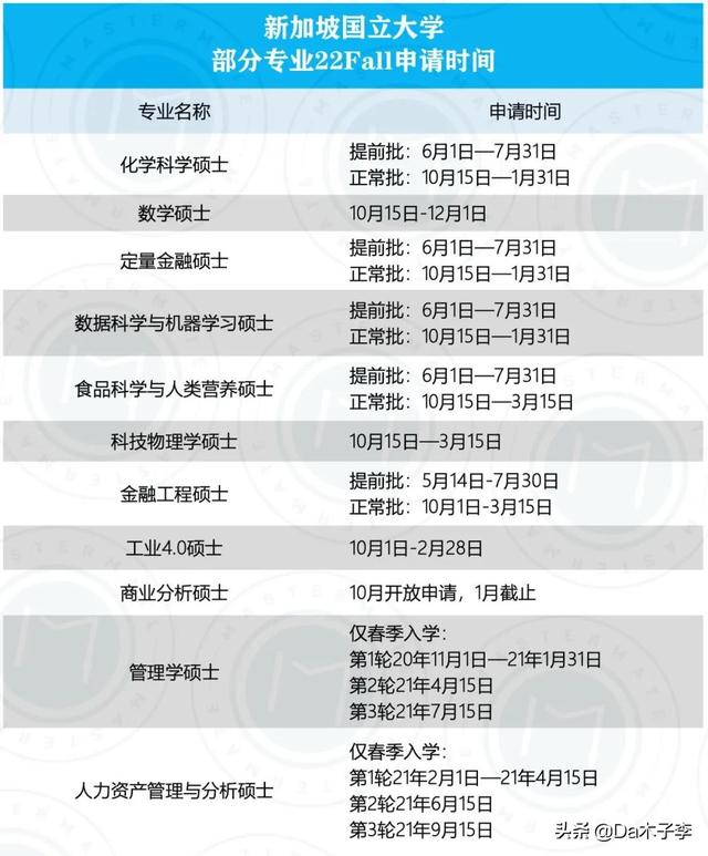 来了！新加坡国立、南洋理工公布22Fall申请时间
