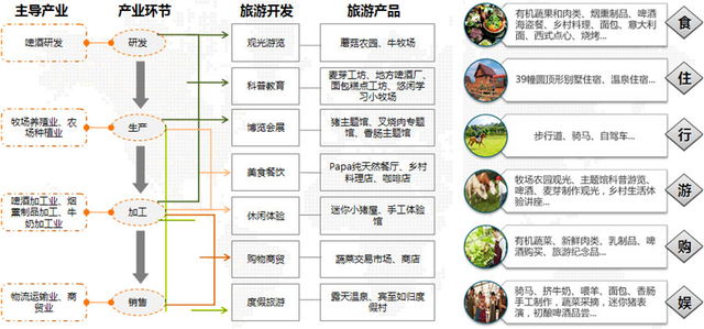 全球23个国家地区，乡村振兴模式案例解析