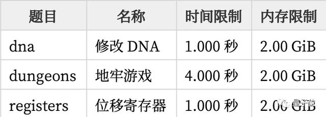 IOI 2021中国首次包揽前4!人大附中邓明扬满分夺金，镇海中学亮了