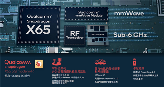 高通凭借5G毫米波技术和解决方案，进一步扩充5G应用场景