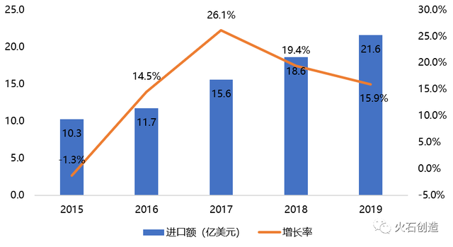 合作与创新齐头并进，加速中医药扬帆海外