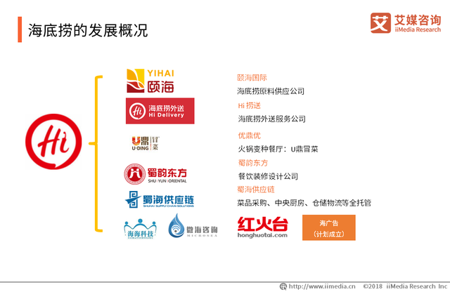 股价直冲“海底”，市值四个月蒸发2500亿港元，海底捞不香了？