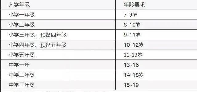 想入读新加坡政府教育体系学校，只有通过AEIS这一方式吗