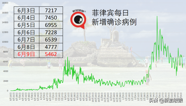 父母相继染疫离世，5名孩子一夜惨变孤儿