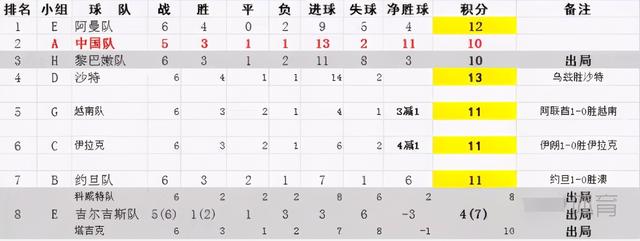 危言还是现实？马德兴：末轮裁判连环套有猫腻，国足输球会被做掉