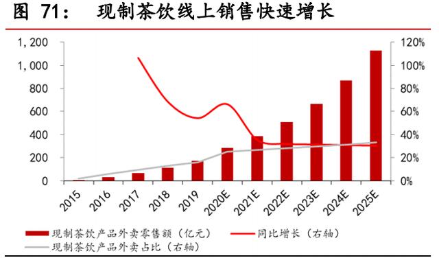 食品饮料行业中期投资策略报告：景气持续向上，享受高端化趋势