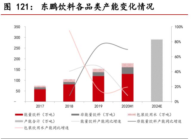 食品饮料行业中期投资策略报告：景气持续向上，享受高端化趋势