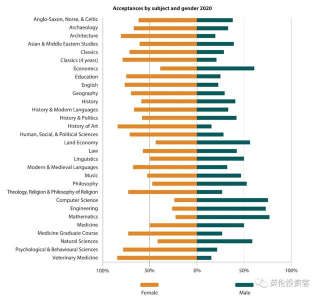 剑桥大学发布最新录取数据！中国学生第一，英国本土生源爆发