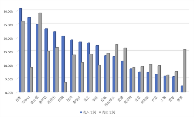 全球青年科学家调查：中国正成欧美青年科学家出国发展首选地