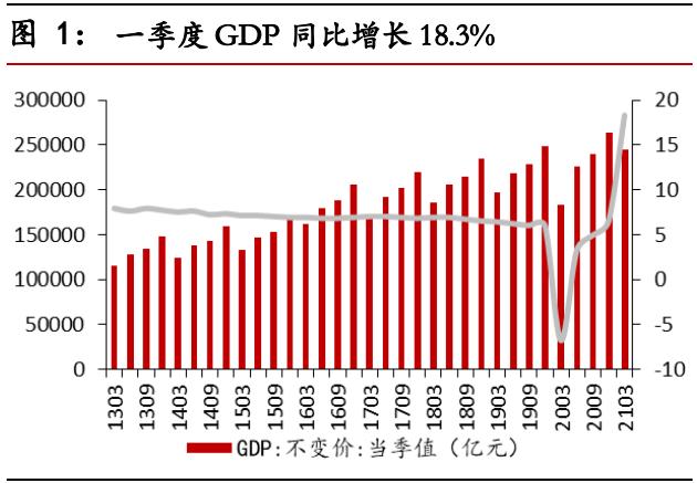 食品饮料行业中期投资策略报告：景气持续向上，享受高端化趋势