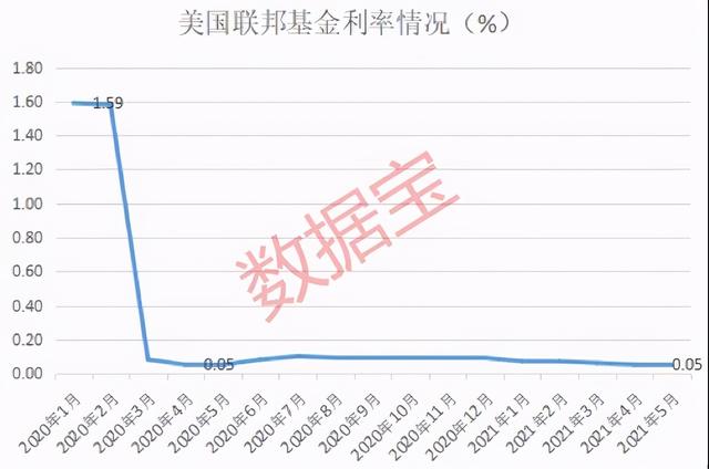 全球房价是泡沫还是机会？第一名涨32%，涨幅十倍于中国，美国涨超13%，欧洲垄断涨幅榜