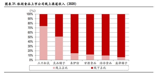 休闲食品行业研究：合理的策略组合带来竞争优势