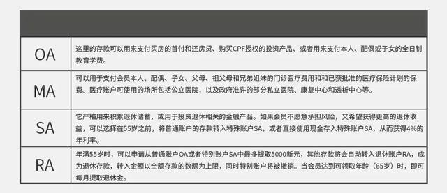 新加坡没有养老？不！我们的公积金好着呢