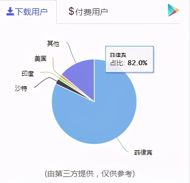 加速买量、加推新品，2021年小说出海进入快速道