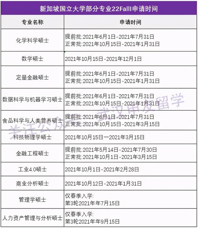 22fall新加坡留学申请｜新加坡国立大学、南洋理工申请时间公布