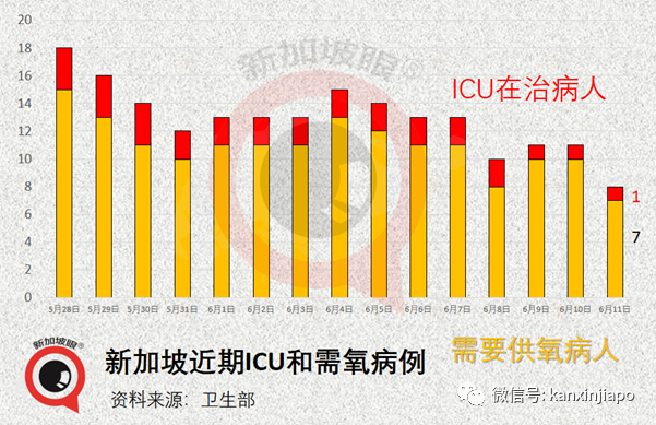 新加坡提醒年轻男性接种疫苗注意！乌节路商城紧急关闭、星耀樟宜重开