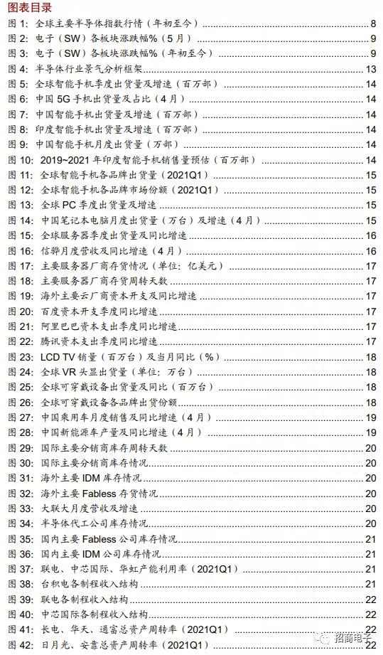 「招商」半导体：晶圆厂资本开支上行，关注设备和材料国产化机会