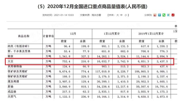 大豆之殇：中国大豆是怎样被美国一步步攻陷的？