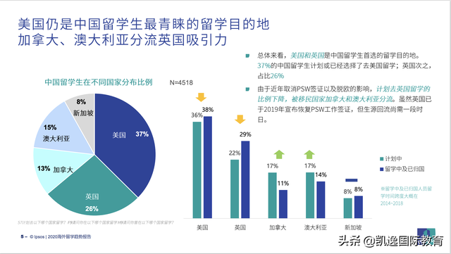 新加坡留学｜强势专业有哪些？会计金融最热门