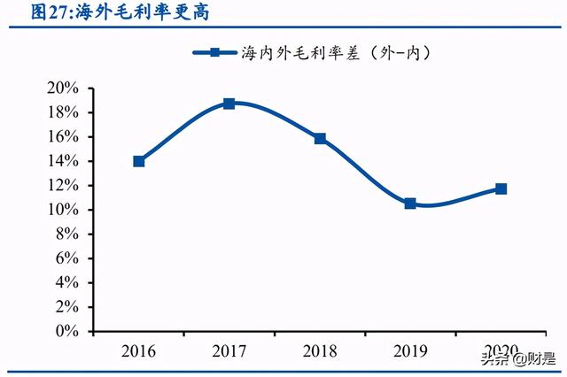 天孚通信深度解析：多元布局开辟成长空间，光器件先锋加速腾飞