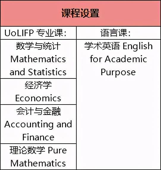 上海立信会计金融学院国际财经学院：国内+海外学习模式