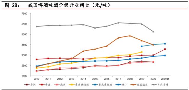 食品饮料行业中期投资策略报告：景气持续向上，享受高端化趋势