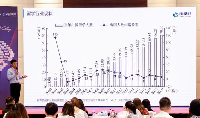 用AI为留学机构增效赋能：申学邦在海南重磅发布